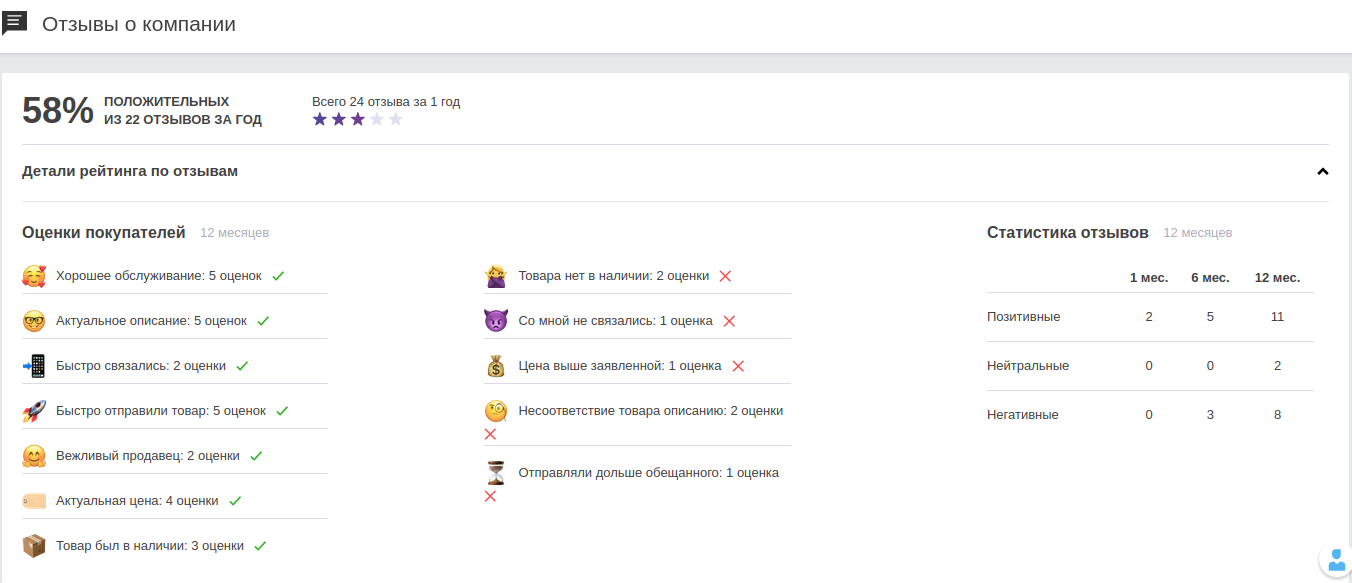 screenshot-my.deal.by-2021.07.08-19_23_27.png